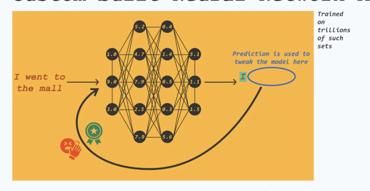Neural Network