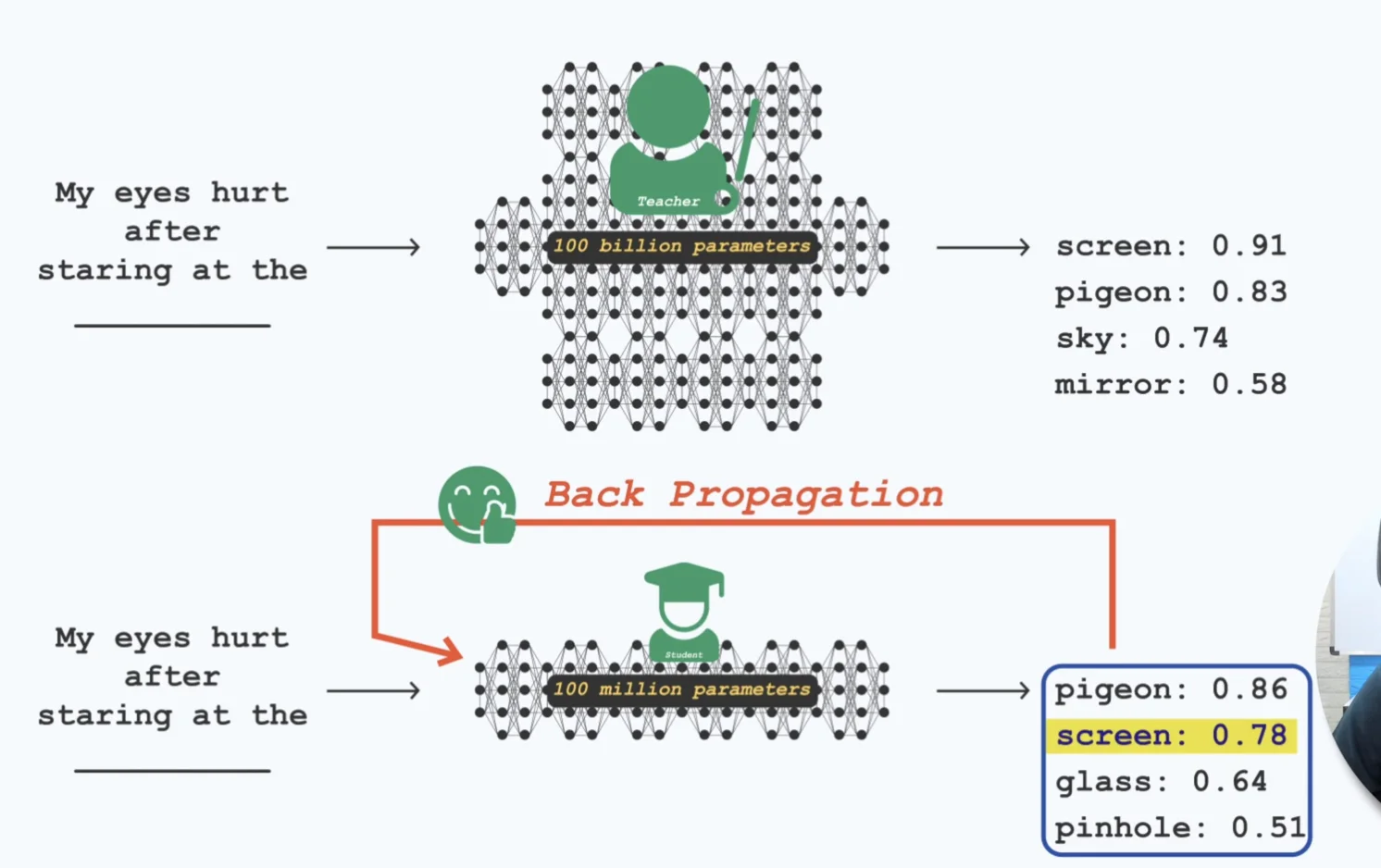 Distillation