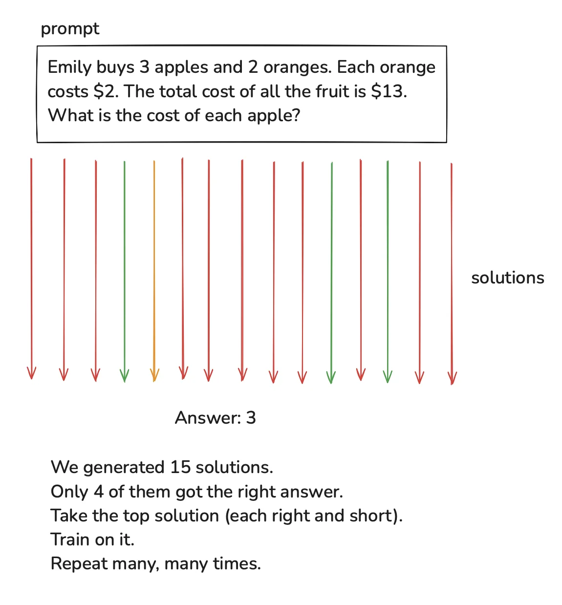 Emily Apple Example