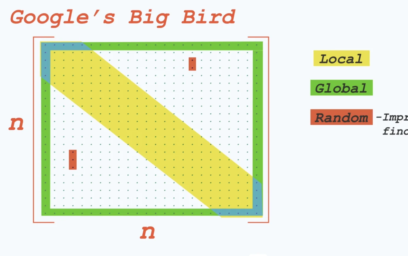 Google Big Bard