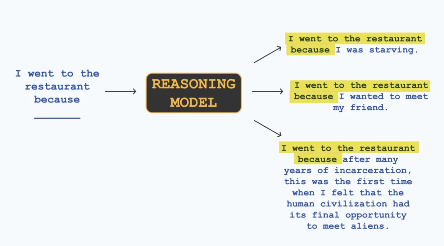 Reasoning Page