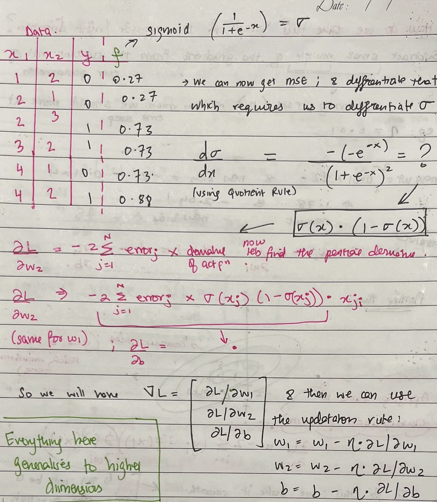 derivative_sigmoid