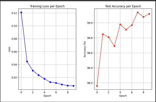 AccuracyLoss