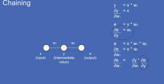 Chain Rule