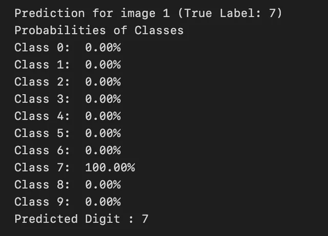 Output