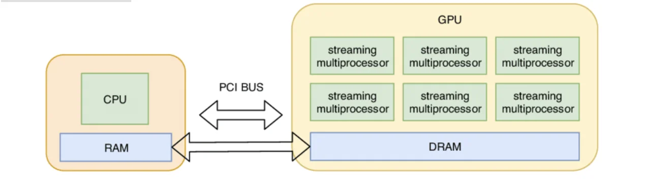 cputogpu