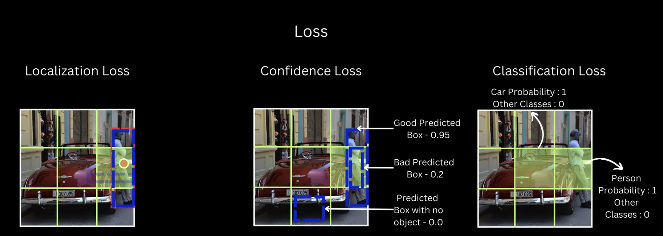 All Loss Components