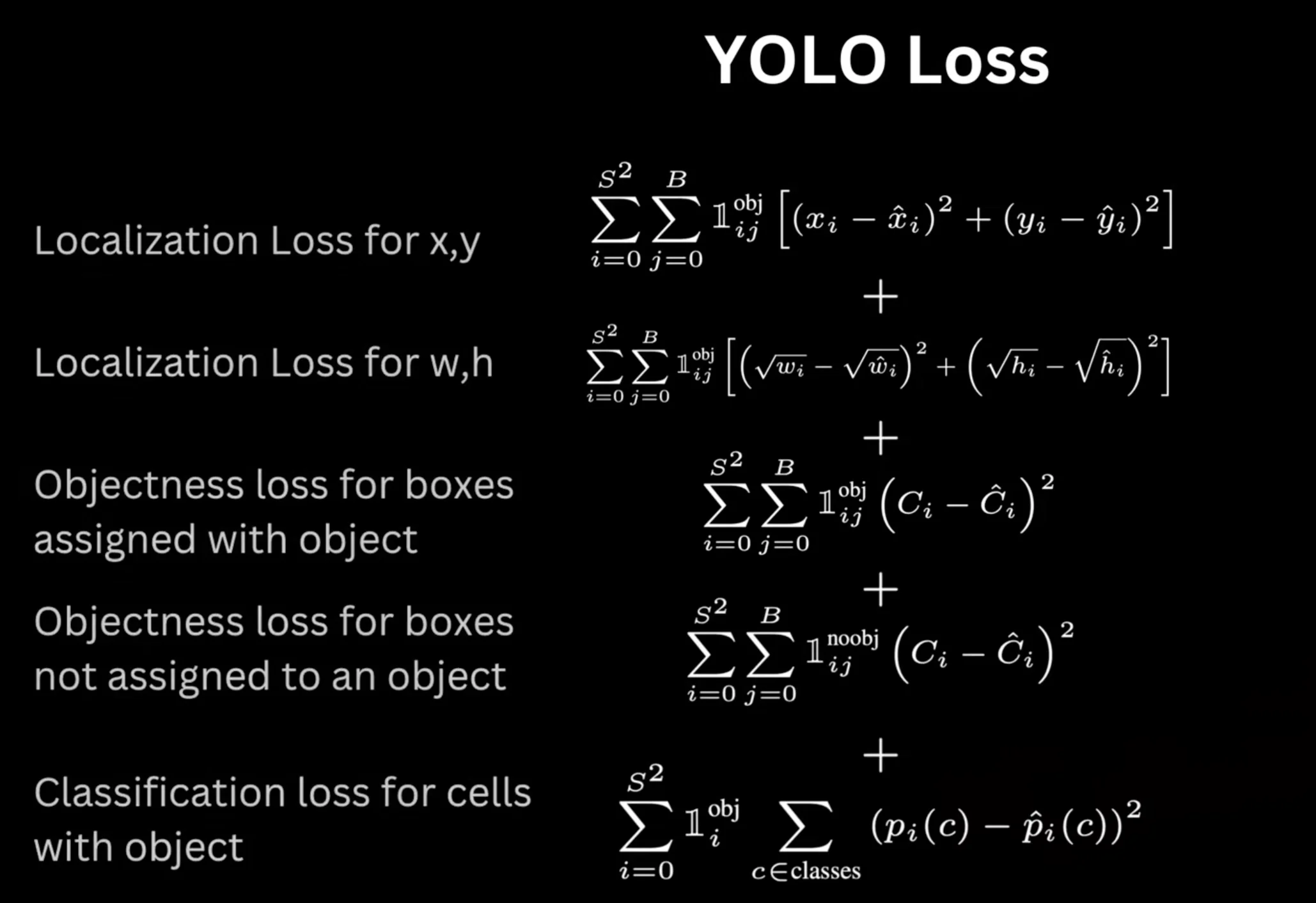 Recap of Loss